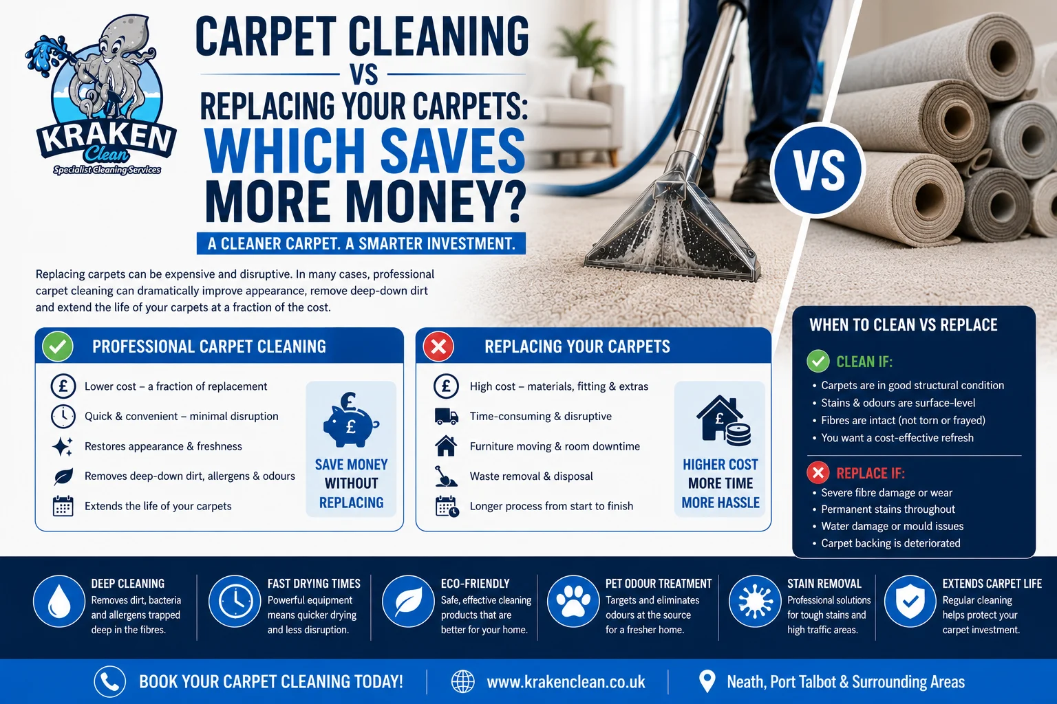 Carpet Cleaning Vs Replacing Your Carpets