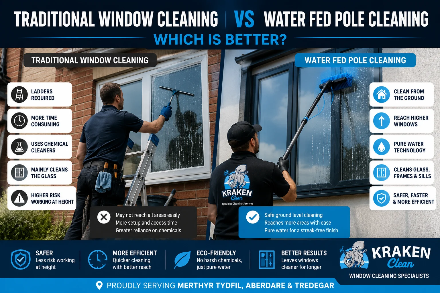 Traditional Window Cleaning Vs Water Fed Pole Cleaning: Which Is Better?